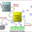 5 tips to help improve your home network connection speed